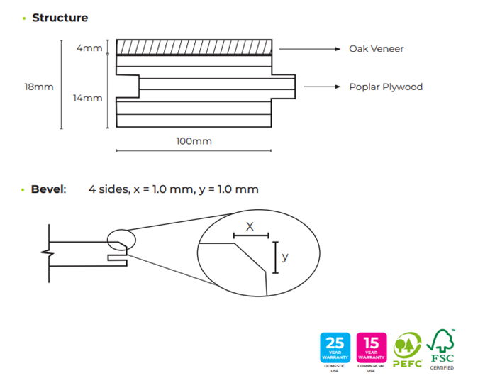 Structure and Bevel