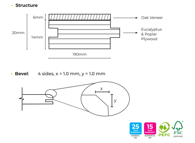 Structure and Bevel