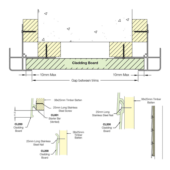 Coastline Cladding Installation 