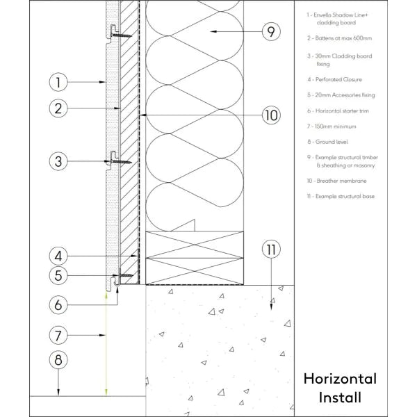 Millboard® Envello Cladding - Horizontal Start Trim