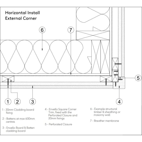 Millboard® Envello Cladding - Board & Batten Square Corner