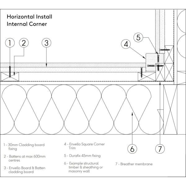 Millboard® Envello Cladding - Board & Batten Square Corner