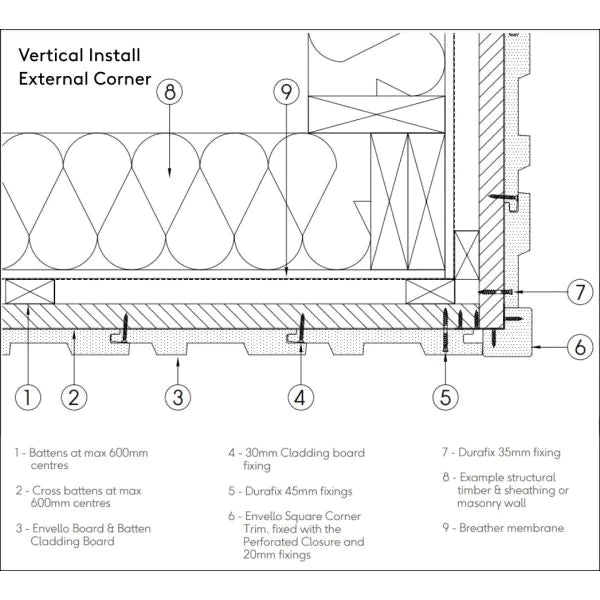 Millboard® Envello Cladding - Board & Batten Square Corner