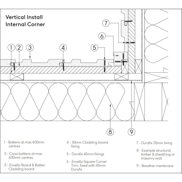 Millboard® Envello Cladding - Board & Batten Square Corner