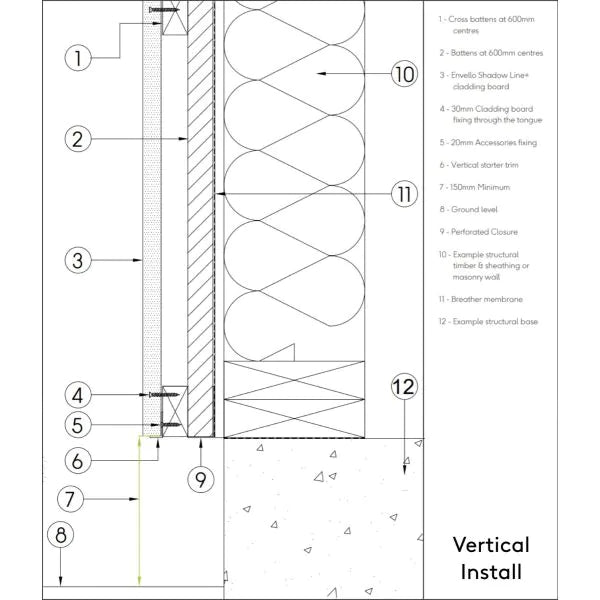 Millboard® Envello Cladding - Vertical Start Trim