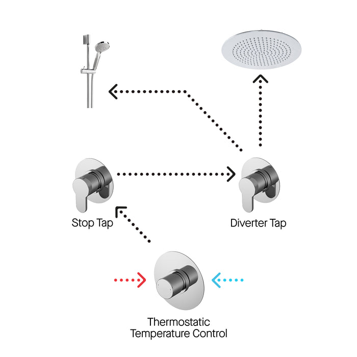 2 Outlet Arvan Bundle With Stop Tap & Diverter