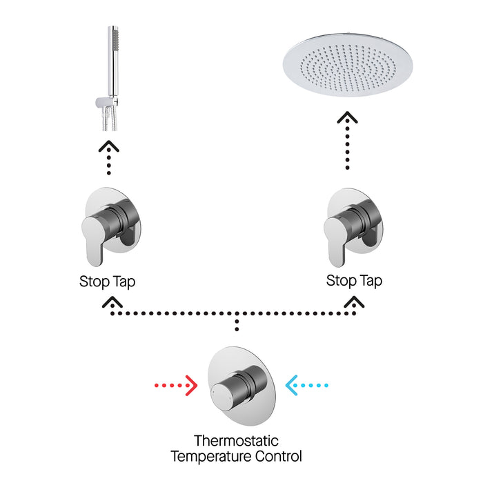 2 Outlet Arvan Double Bundle With Stop Taps